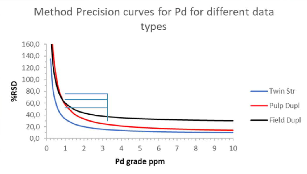 Basic3QAQC Method Orecision